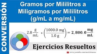 Gramos por Mililitros a Miligramos por Mililitros gmL a gmmL [upl. by Minnaminnie]