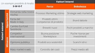 Analisi del contesto delle parti interessate e campo di applicazione [upl. by Nivi]