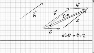 067 Vektoren als Pfeile Vektoraddition Vektorsubtraktion Vektor mal Skalar [upl. by Araas]