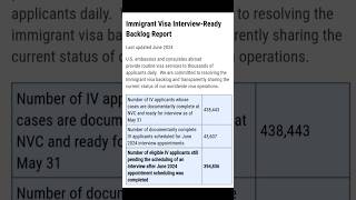 How Many Immigrant Visa Interviews were Scheduled for June 2024 [upl. by Artamas]