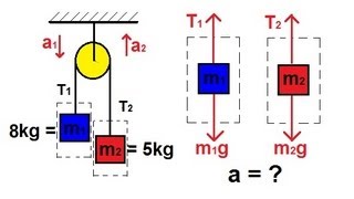 Physics  Mechanics The Pulley 2 of 2 [upl. by Notyalc]