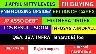 LATEST SHARE MARKET NEWS💥1 APRIL NIFTY💥PNB HOUSING NEWS💥RELIANCE CAPEX NEWS TCS MUKKA JP PART1amp2 [upl. by Annaid]