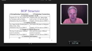 Balance of Payments James Tompkins [upl. by Storz]