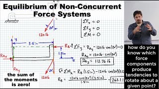 Equilibrium of NonConcurrent Force Systems  Rotational Equilibrium [upl. by Ahsiekahs]