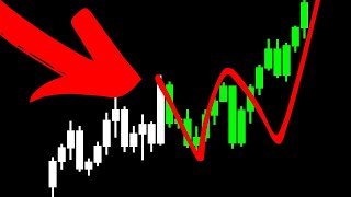 The W Price Action Indicator Fully automated [upl. by Stanwin974]