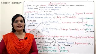 Class 04  Acetate Pathway Part 01  Introduction to Acetate Mevalonate and Malonate Pathway [upl. by Pradeep]