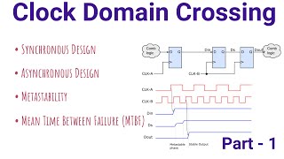 Clock Domain Crossing CDC Basics  Techniques  Metastability  MTBF  VLSI Interview questions [upl. by Elana215]