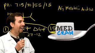 Medical Acid Base and ABGs Explained Clearly by MedCramcom  7 of 8 [upl. by Ashatan]