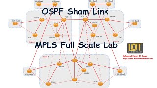 OSPF Sham Link  Huawei MPLS Services Vol2 Course [upl. by Anyer]