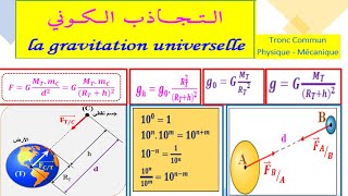 COURS DE LA GRAVITATION UNIVERSELLE AVEC 2 EXERCIES DAPPLICATION POUR LE TRONC COMMUN FRANCAIS [upl. by Harts3]