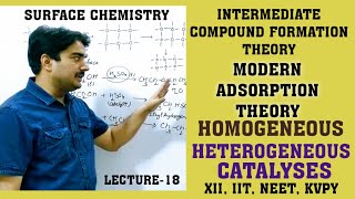 HOMOGENEOUS CATALYSES HETEROGENEOUS CATALYSISMODERN ADSORPTION THEORYINTERMEDIATE THEORY XIIIIT [upl. by Eisiam10]