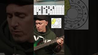 The quotRoadmapquot Behind Millions of Famous Solos guitar guitarlesson guitartutorial zombieguitar [upl. by Meter]