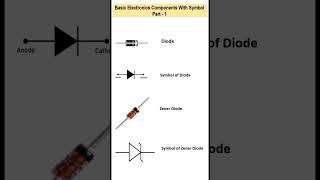 Basic Electronics Components  Electronics Components Symbol electronicscomponents [upl. by Web905]