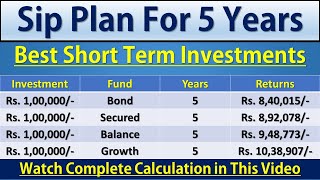 Sip Plan For 5 Years  Lic Sip Plan Details 2022  Best Short Term Investments  Insurance Clinic [upl. by Tyrone]