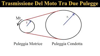 Calcolo quotCoppiaquot Su Un Riduttore Giri Meccanico  Tornio Fai Da Te [upl. by Alliuqa230]