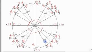 The Unit Circle  Easily Reproduced [upl. by Yared]