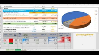 Borsa ve Borsa Dışı Yatırım ve Portföy Takip Excel Dosyası [upl. by Yhtamit]