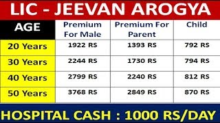 LIC JEEVAN AROGYA LIC Health Plan LIC Best Policy [upl. by Jennings]