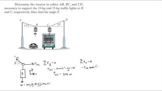 Determine the tension in cables AB BC CD and angle u [upl. by Naves]