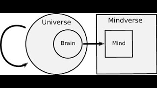 My take on Epiphenomenalism [upl. by Kermit]