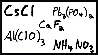 Writing Formulas for Ionic Compounds [upl. by Saref]