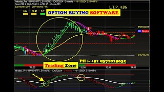 Unique auto buy sell signal software for OPTION BUYERS with target amp stop loss value for beginners ✔ [upl. by Sivatnod]