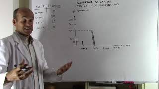 DIAGRAMA DE BARRAS POLÍGONO DE FRECUENCIAS ESTADÍSTICA UNIDIMENSIONAL [upl. by Lennard]