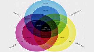 What is Data Visualization [upl. by Yadnus239]