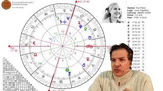 El Medio Cielo y la Profesión  Astrología Humanista [upl. by Robinetta790]