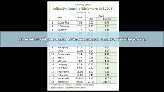 América Latina Inflación 2023 [upl. by Dixon]