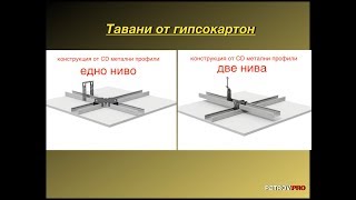 Таван от гипсокартон монтаж на конструкция [upl. by Cohette]