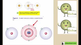 GCSE Chemistry Revision  Structure and Bonding  Covalent Bonding  Water Molecule [upl. by Yema]