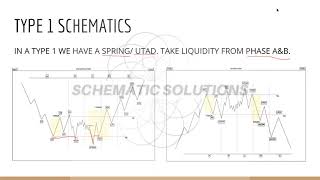 INTRO TO WYCKOFF IN DEPTH BY RICHARD D WYCKOFF [upl. by Wurst]