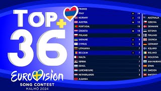 Eurovision 2024  Voting Simulation  Your Top 36 NEW🇦🇲 [upl. by Eedrahs]