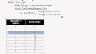 Total Utility and Marginal Utility  Definition amp Overview  Intro to Microeconomics [upl. by Suirauqram]