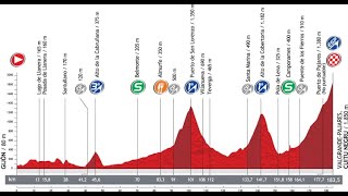 Etapa GijónCuitu Negru Vuelta 2012 [upl. by Ahsiugal]