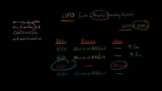 LIFO Perpetual Inventory Method [upl. by Nnylarej528]