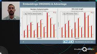 CINECA Quantum Molecular Unfolding  DWave Qubits 2021 [upl. by Lenneuq]