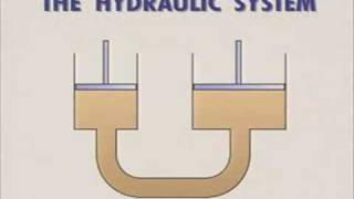 hydraulic and pneumatic part 1 [upl. by Rozelle]