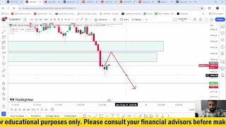 Live Market Analysis with Harikrishnan  15 April  Stock Market India  Livelong Wealth [upl. by Nail]