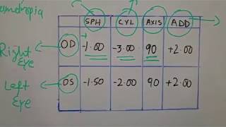 How to read your glasses prescription [upl. by Silletram]