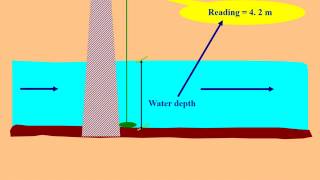 Hydrometeorological Data Processing for Modelling Flood Forecasting Drought and river basin planning [upl. by Charley388]