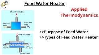 Feed Water Heater  Types of Feed Water Heater [upl. by Eilla]