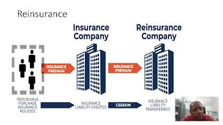 Reinsurance Meaning and Types [upl. by Nethsa]