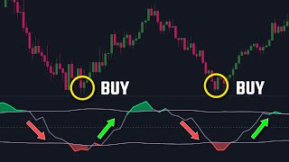 The Tradingview Indicator That Is 10X Better Than The RSI [upl. by Dnomyar]