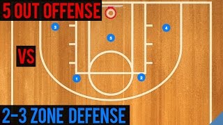 Zone Offense vs 32 Zone Defense to OPEN Shooters on the Back Side aka 122 Zone [upl. by Lrak]