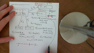 The Exponential and Gamma Distributions Part 1 [upl. by Ardith]