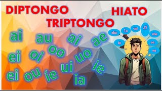 DIPTONGO TRIPTONGO Y HIATO [upl. by Nelac]