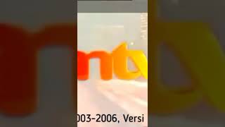 ANTV 20072006 YouTube video editor YouTube calendar Google Twitter Facebook RSS [upl. by Ottinger]