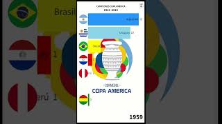 CAMPEONES de la COPA AMÉRICA 19162024 ⚽🏆shorts soccer futbol copaamerica copaamerica2024 [upl. by Nevyar]